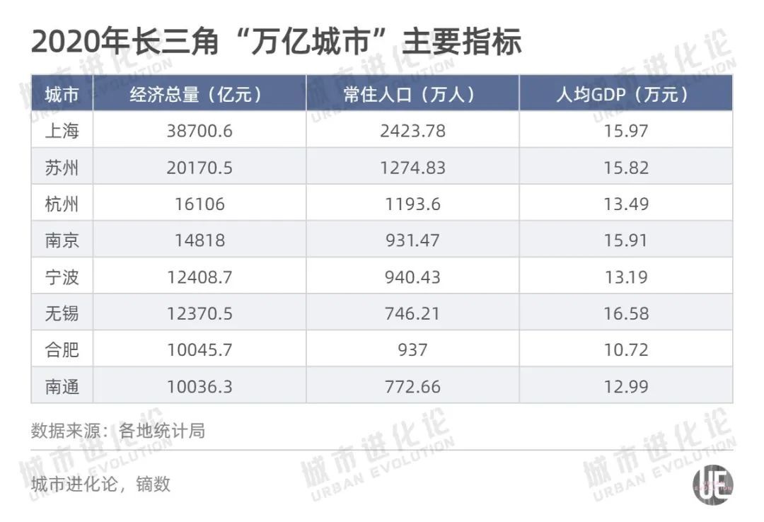 融入长三角下一步：造一个“外向型”合肥