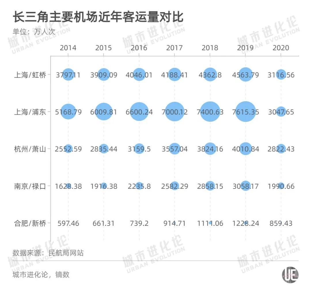 融入长三角下一步：造一个“外向型”合肥