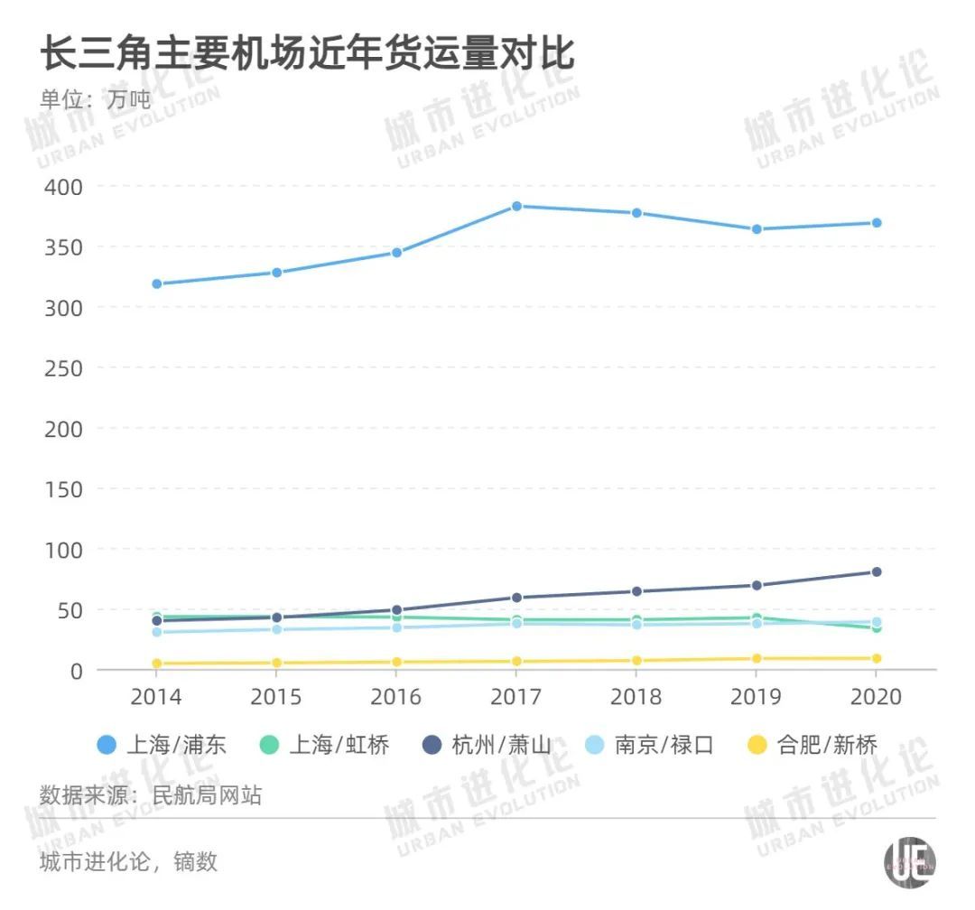 融入长三角下一步：造一个“外向型”合肥