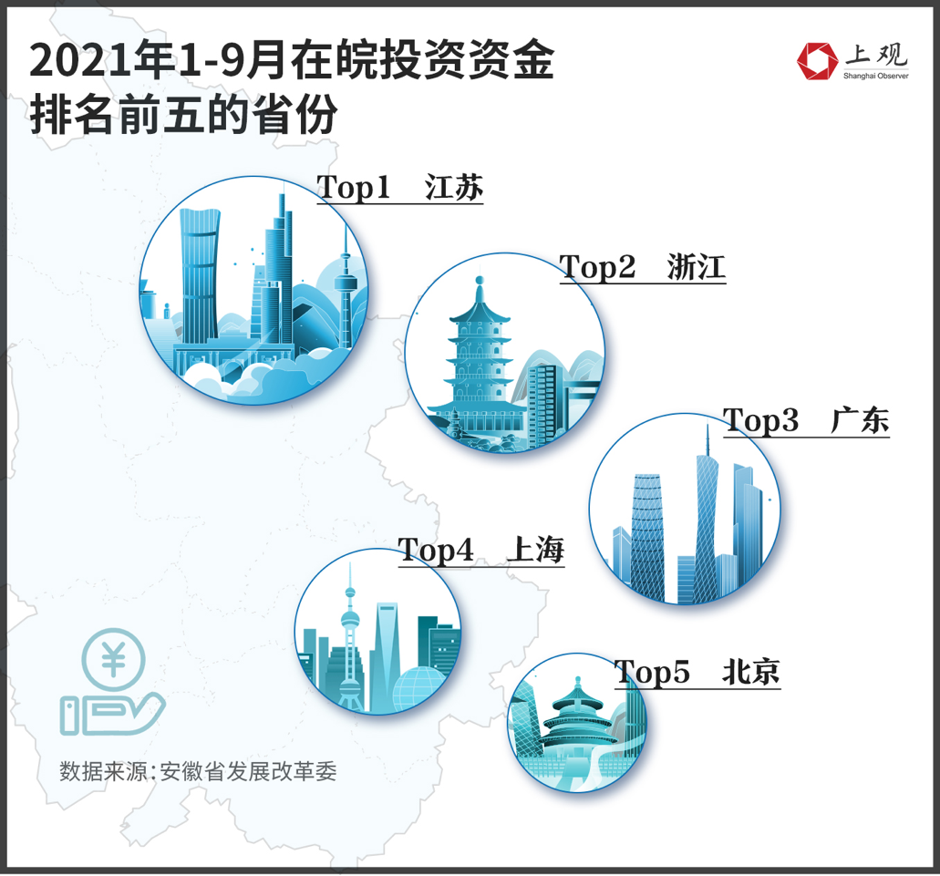 合肥会是“徽京”最强劲的对手吗？