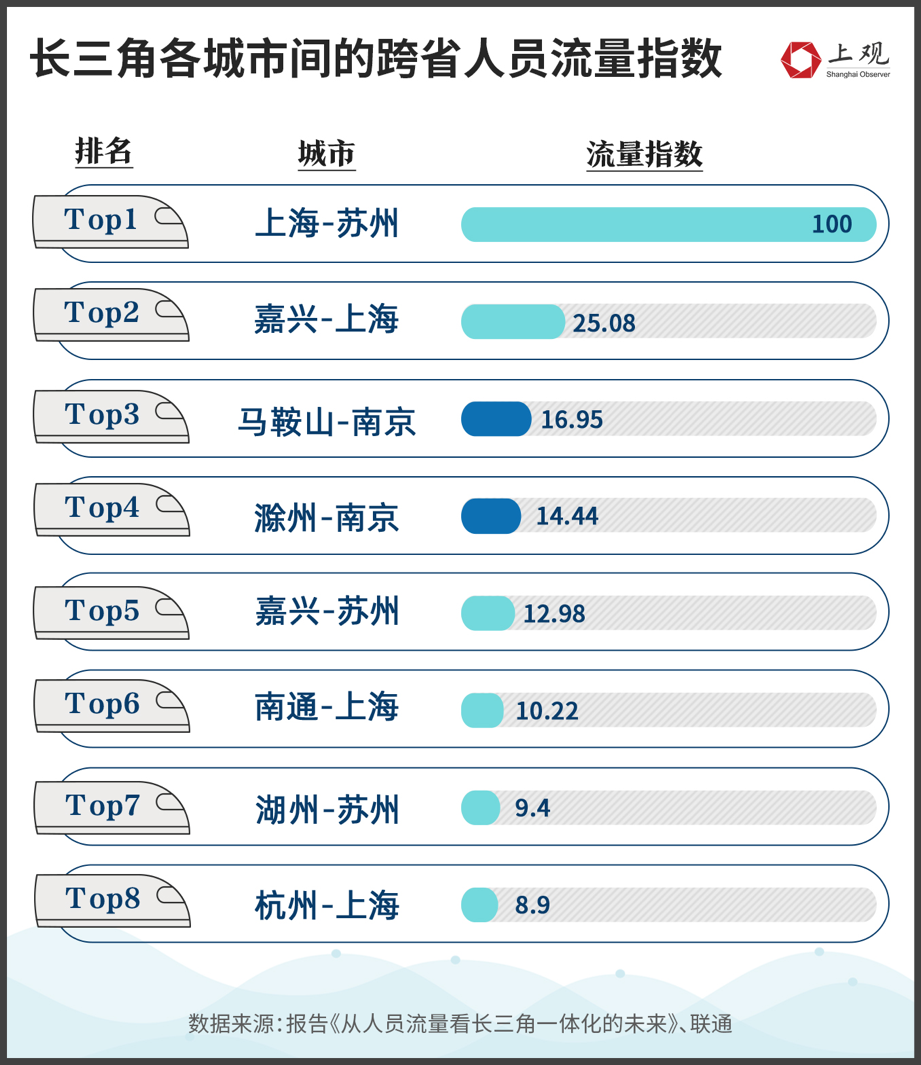 合肥会是“徽京”最强劲的对手吗？