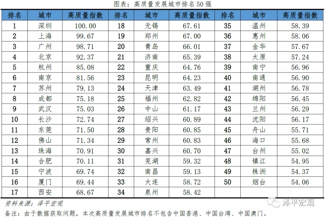 合肥又出名了！全国第8，超武汉南京！未来5年，全面爆发