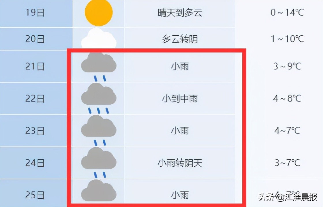 合肥连下3天雪？最新消息来了