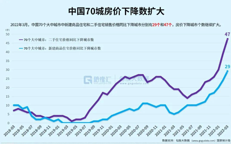 房价真的降了