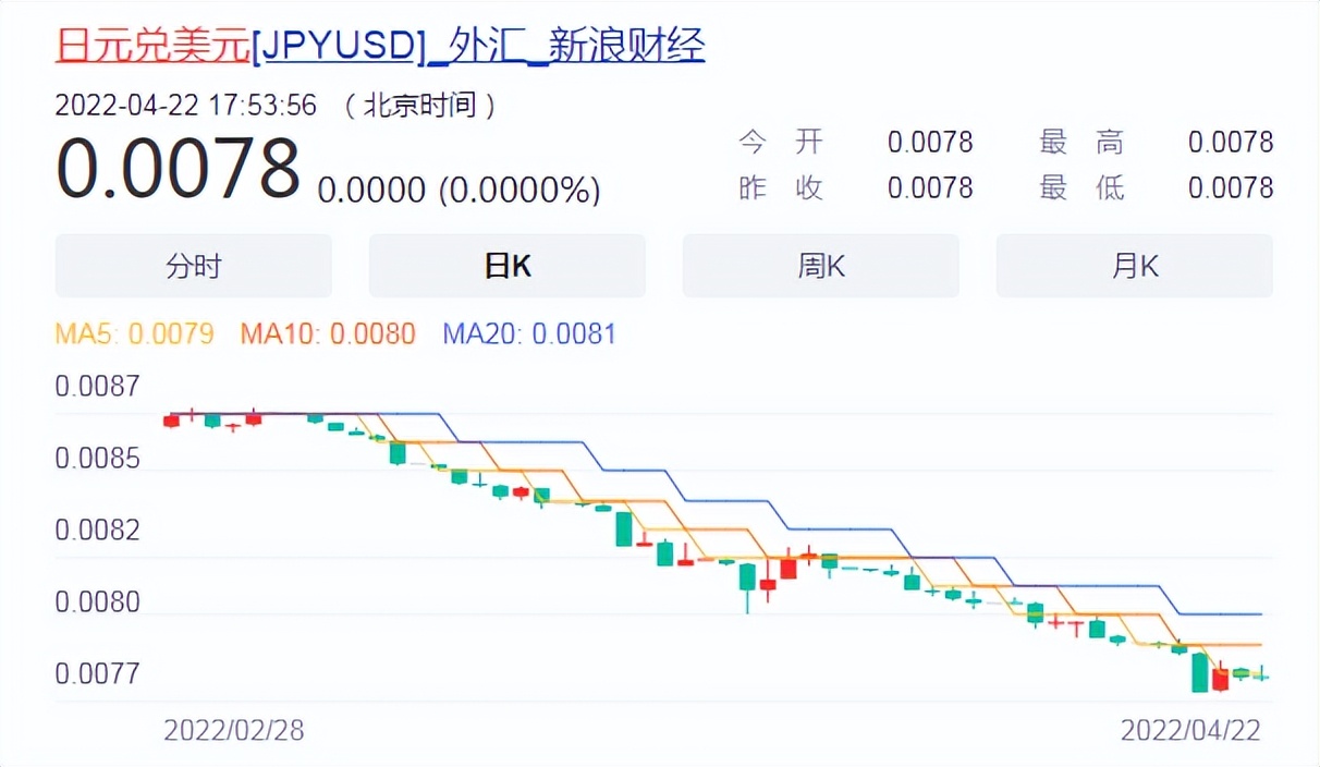 房价真的降了