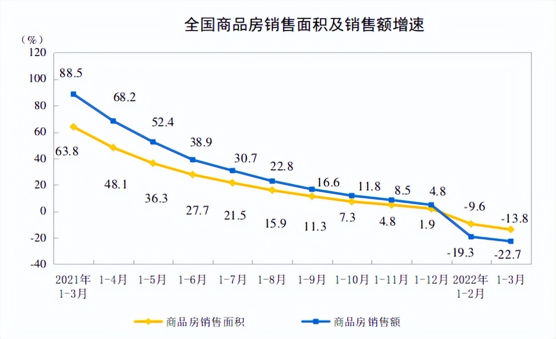 房价真的降了