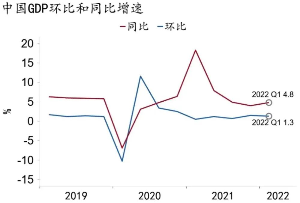 房价真的降了