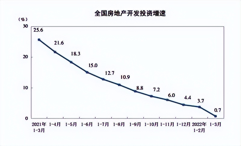 房价真的降了