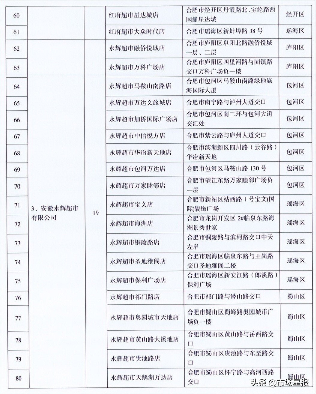 合肥官宣降价！6月1日开始