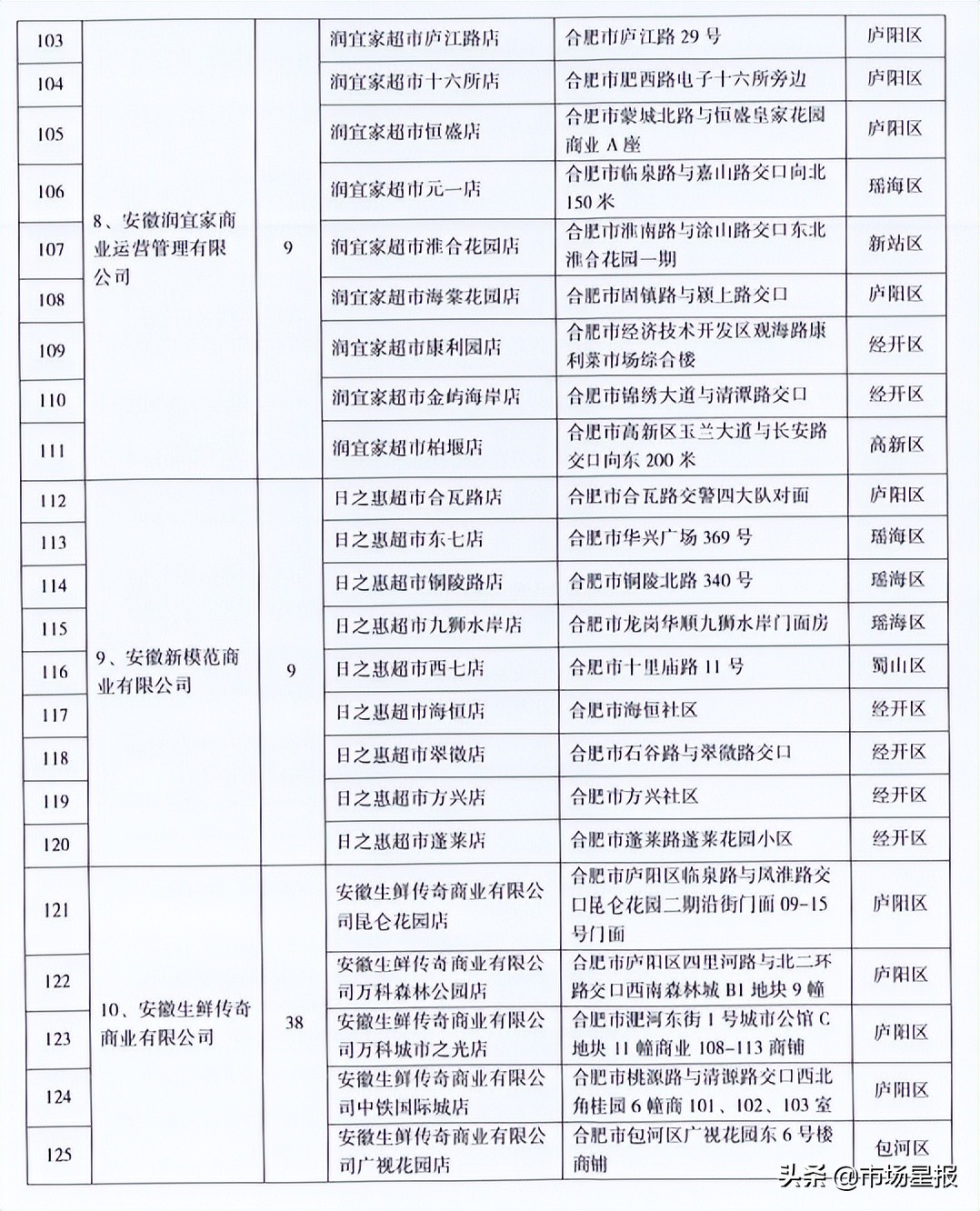 合肥官宣降价！6月1日开始