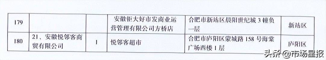 合肥官宣降价！6月1日开始