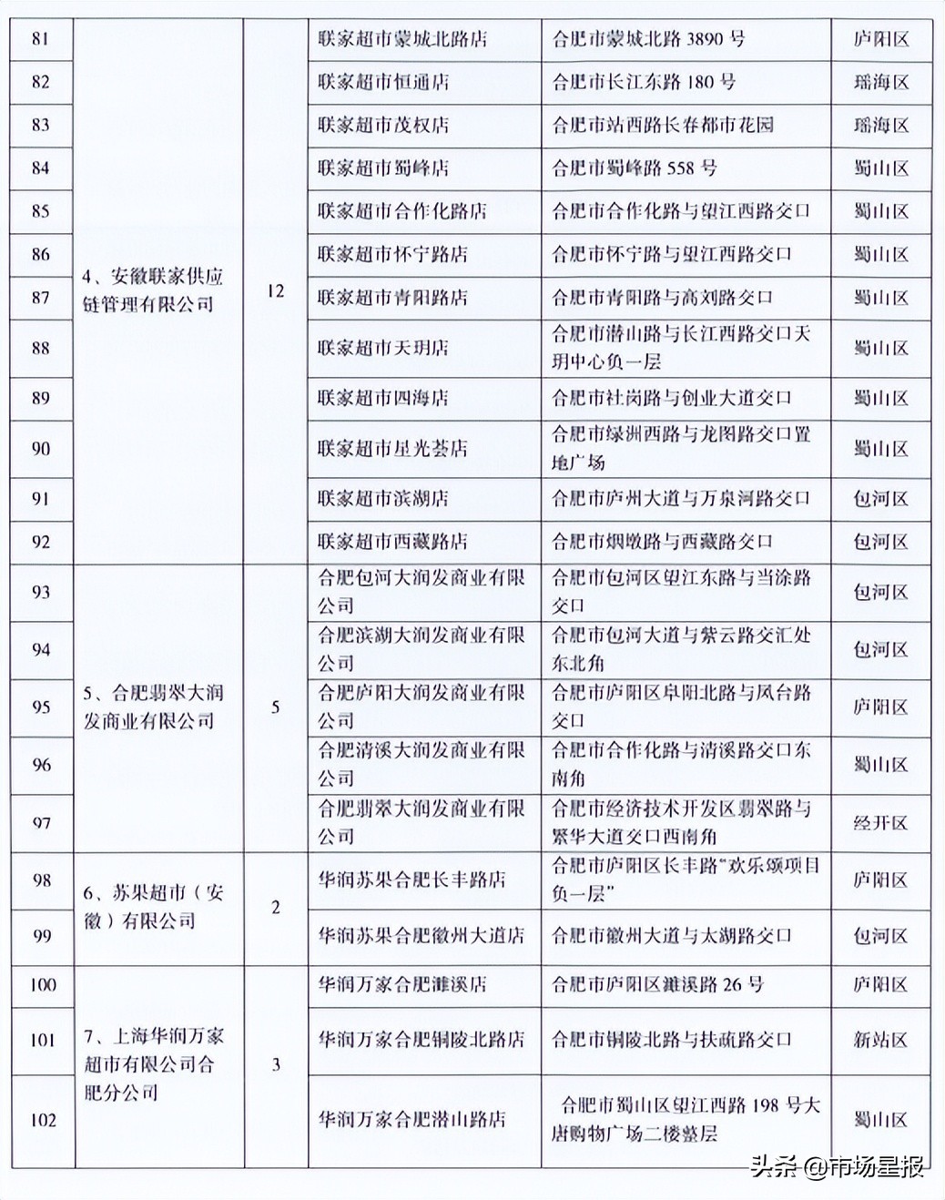 合肥官宣降价！6月1日开始