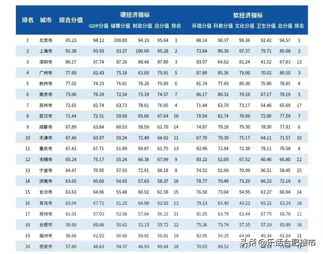 重回新一线、9条地铁同时建，2022上半年合肥大建设开挂